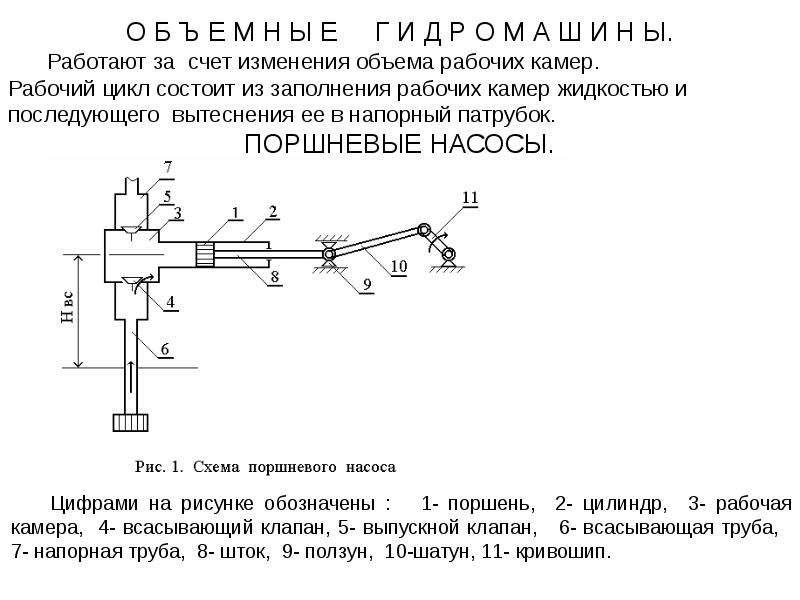 Презентация на тему поршневые насосы