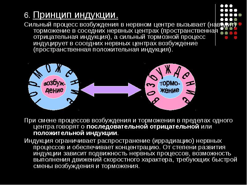 Методы исследования цнс презентация