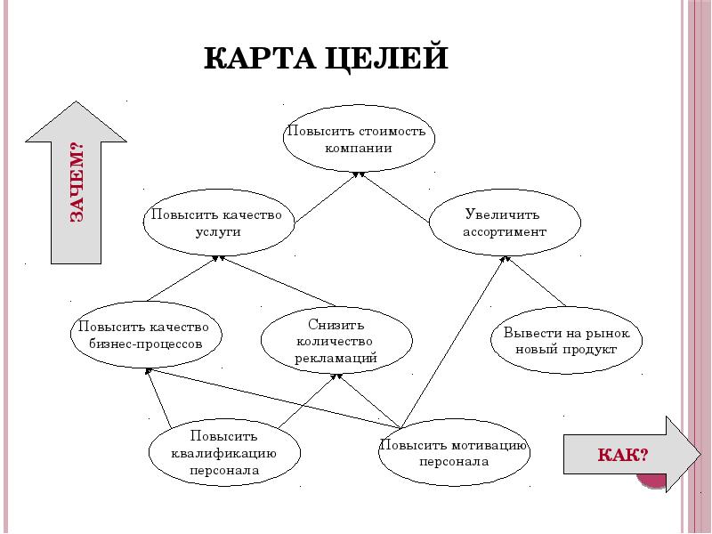 Карта целей как составить