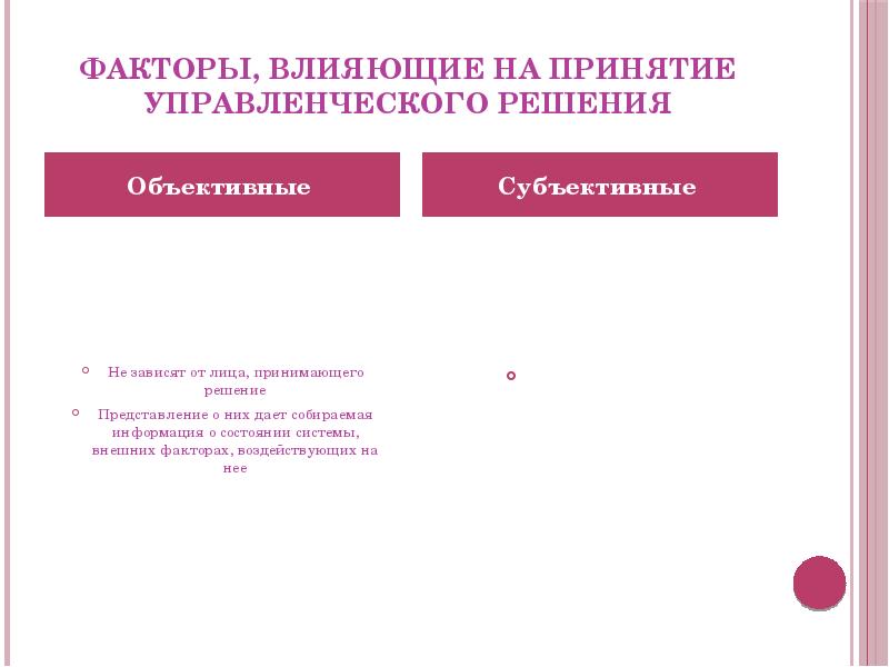 Разработка управленческого решения презентация