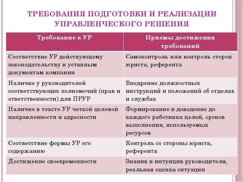 Реализация управленческих решений