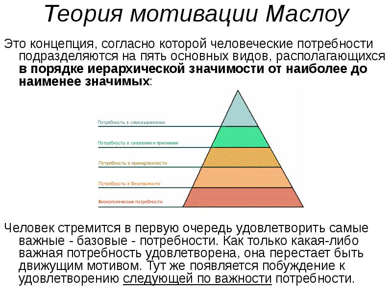 Теория потребностей маслоу