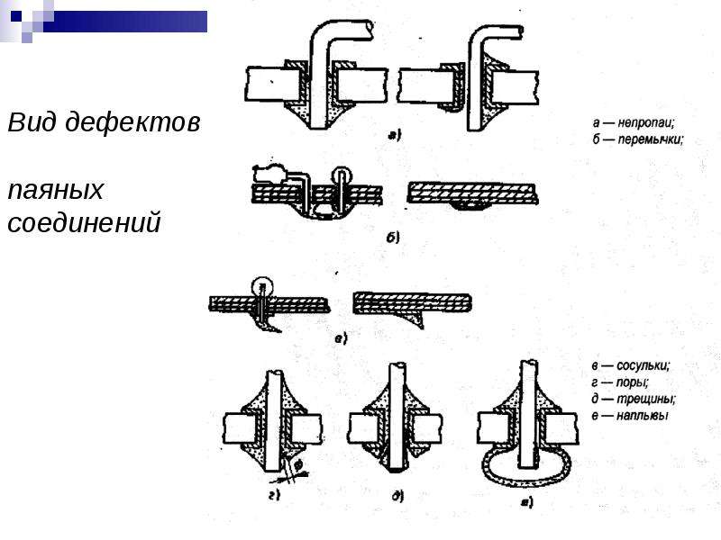 Соединение главный. Дефекты паяных соединений. Типы дефектов. Типы паяных соединений. Галтель паяного соединения.