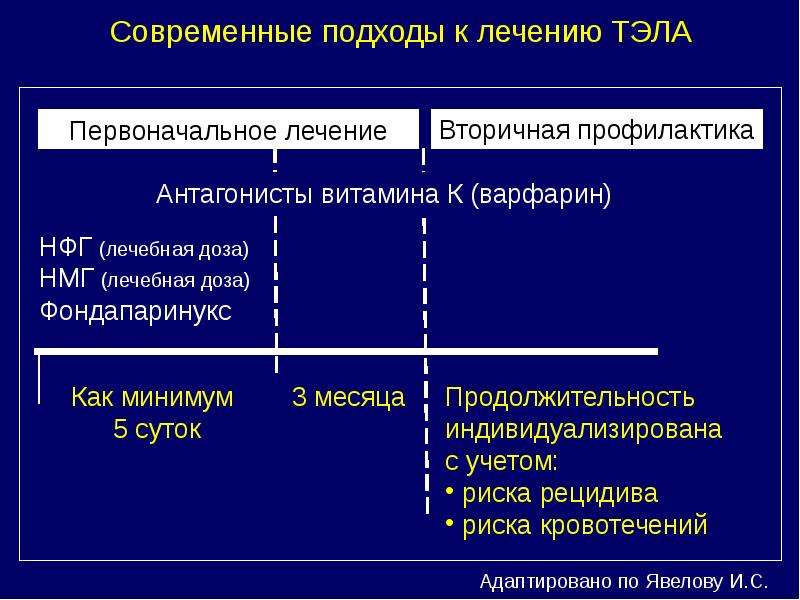 Клинические рекомендации профилактика венозных тромбоэмболических. Профилактика легочных и тромбоэмболических осложнений.. Профилактика осложнений Тэла.