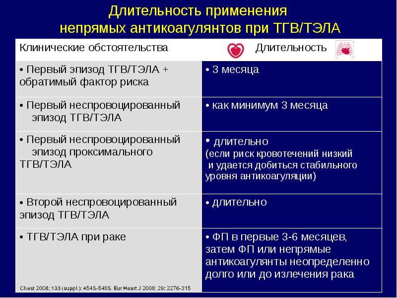 Профилактика и лечение венозных тромбоэмболических осложнений