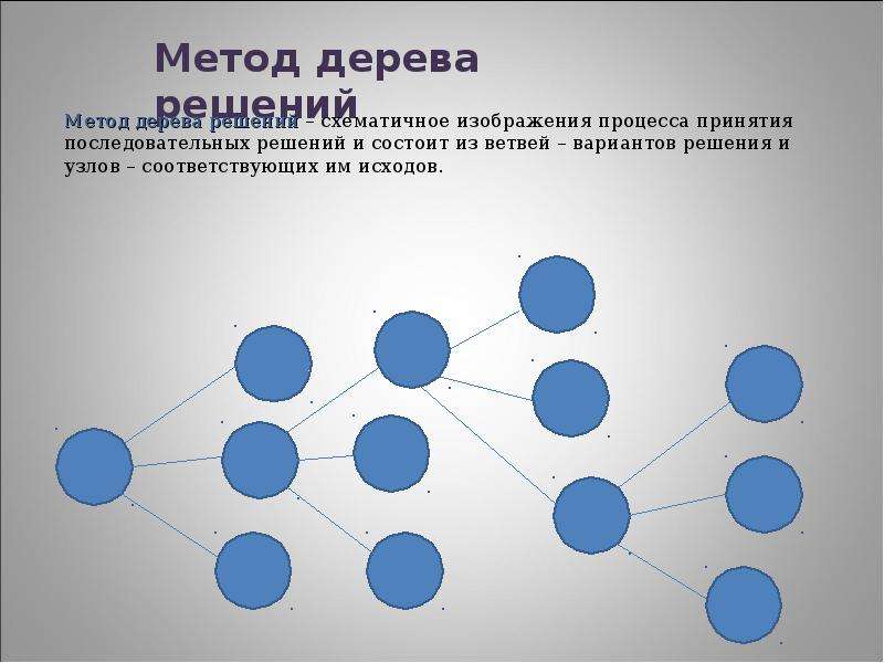 Классификация методом ближайших соседей