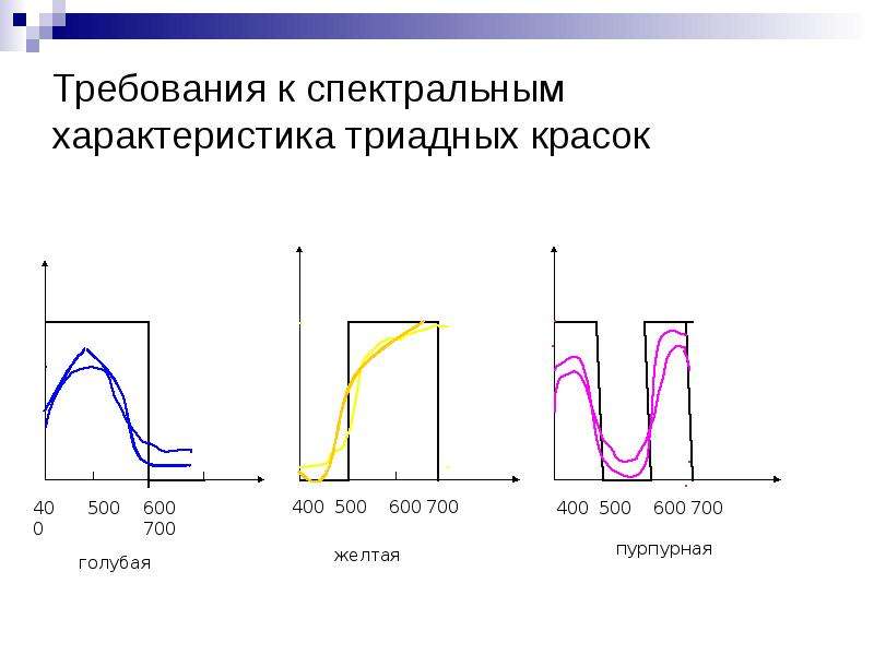 Спектральное свойство. Спектральная характеристика. Спектральная характеристика плазмы. Спектральная характеристика CDS. Спектральные характеристики схемы с общим коллектором.