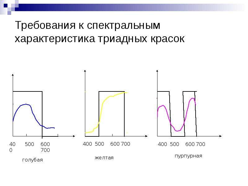 Спектральные данные