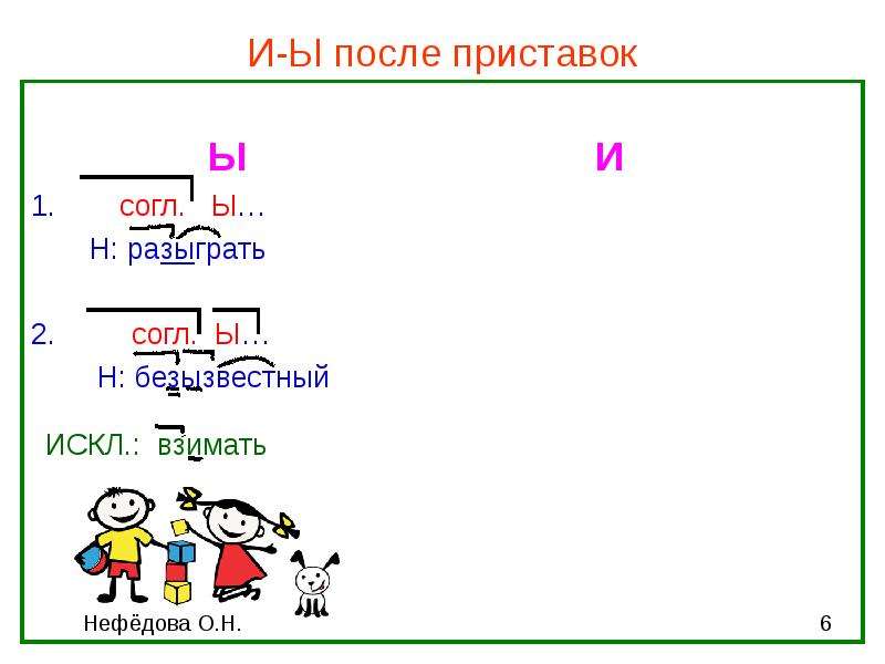 Правописание безызвестный. И Э после приставок. Ы И после приставок в рисунке. Тире после приставок.