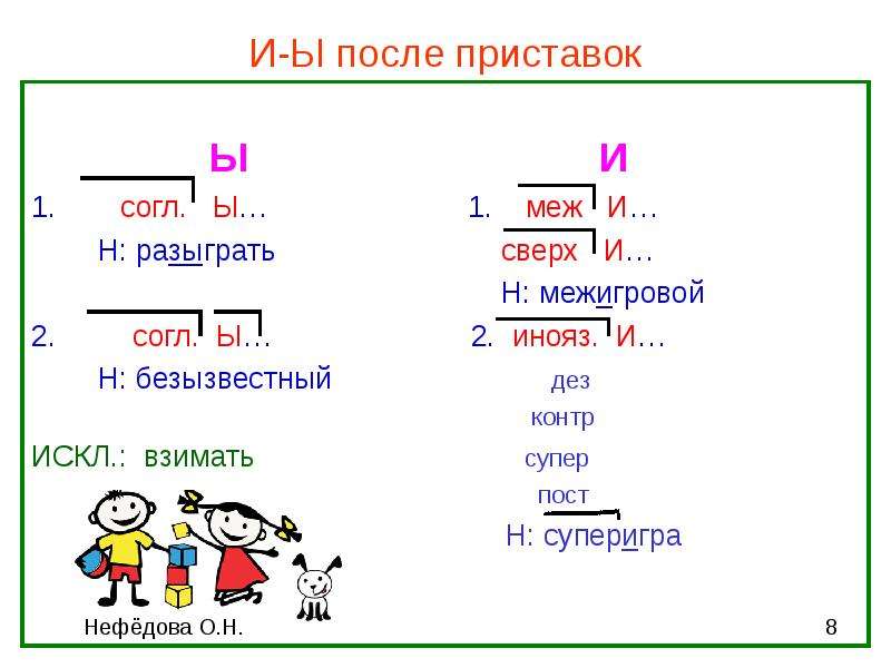 Ы и после приставок презентация 6 класс