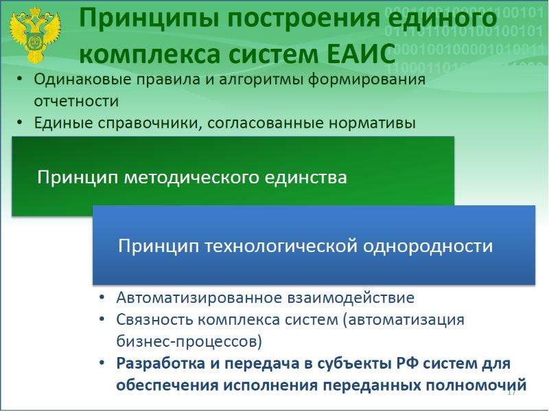 Определить проблемы развития комплекса лесного комплекса