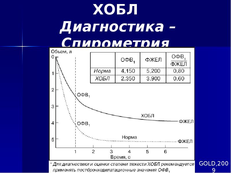 Пос норма