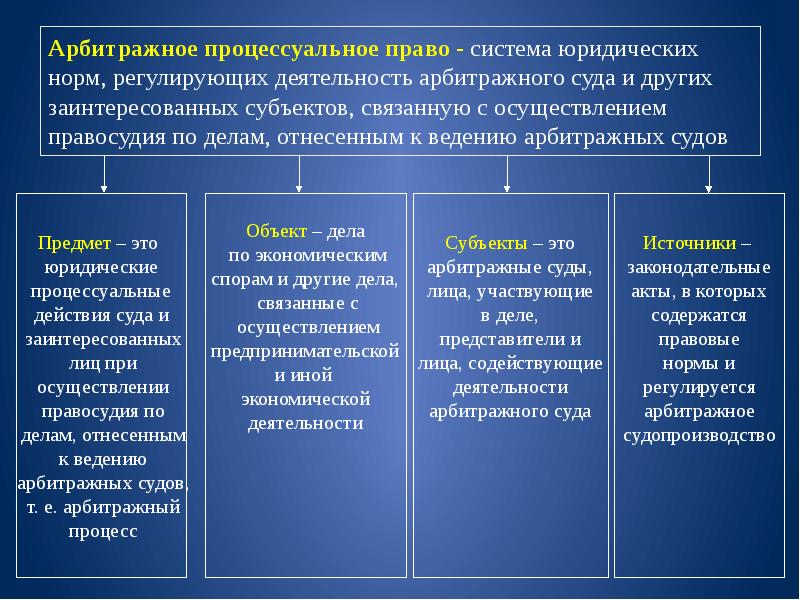 Общественно правовые принципы. Предмет арбитражного процесса. Арбитражное процессуальное право. Нормы процессуального права в арбитражном процессе это. Система арбитражного процесса.