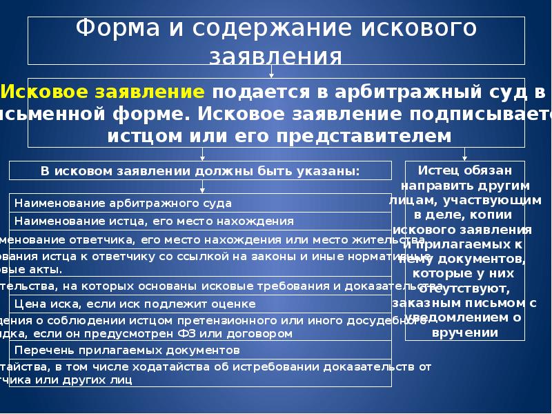 Содержание формы 3. Содержание искового заявления. Исковое заявление содержание. Понятие и содержание искового заявления. Форма искового содержание.