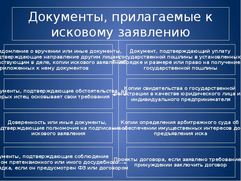 К принципам арбитражного процесса относят