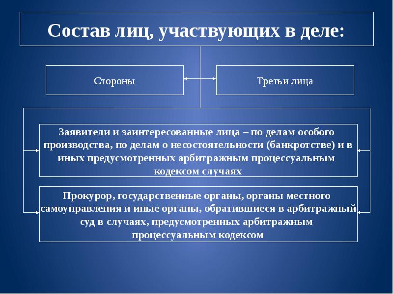 Предмет система