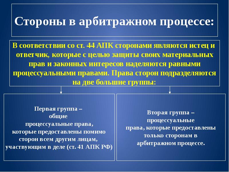 Стороны гражданского. Стороны в арбитражном процессе. Права сторон в арбитражном процессе. Виды сторон в арбитражном процессе. Стороны арбитражного судопроизводства.