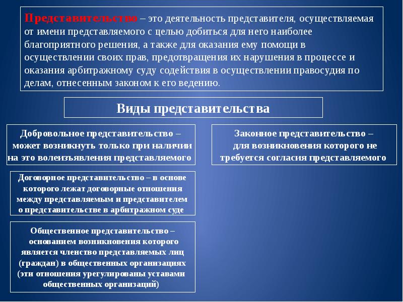 Представитель осуществляет