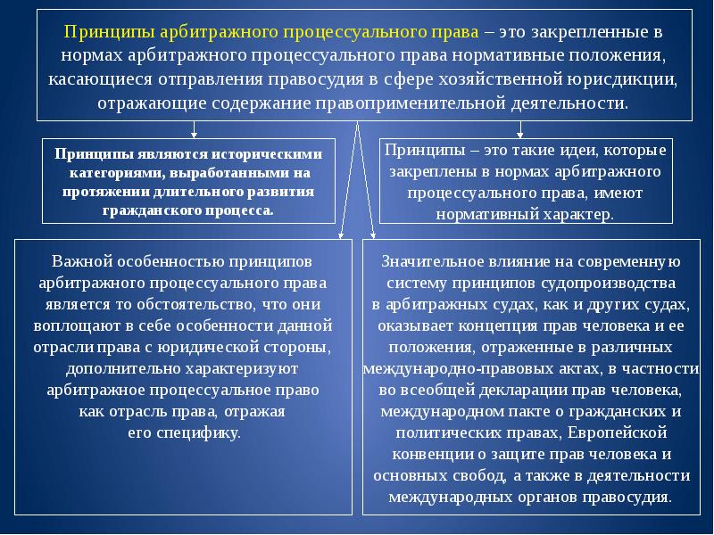 План внешнего управления должен быть представлен арбитражному суду в течение