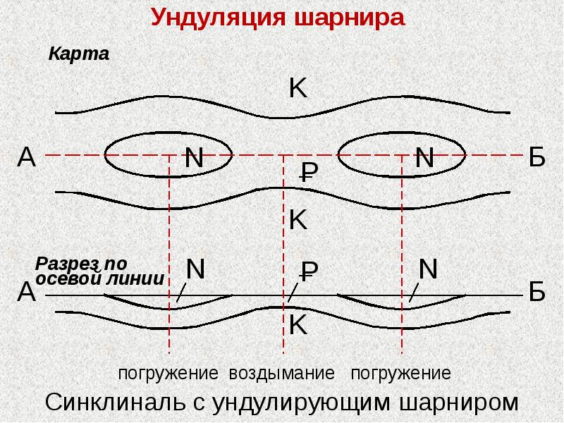 Шарнир складки это