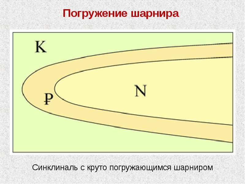 Шарнир складки это