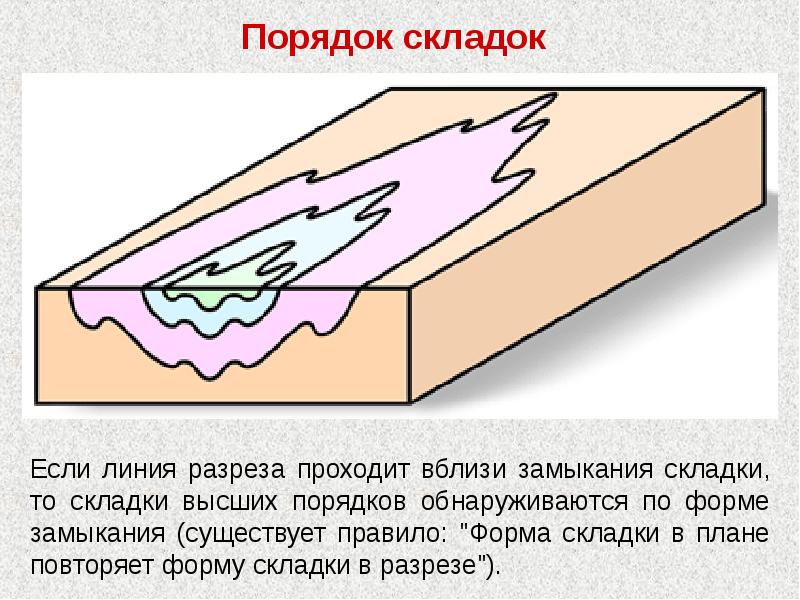 Соединительно тканные перемычки между краями и стенками раны характерны для