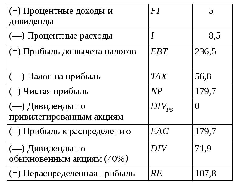 Краткосрочные финансовая политика. Краткосрочная финансовая политика.