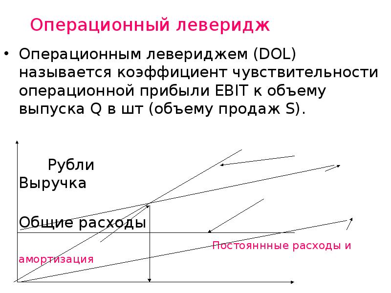 Краткосрочные финансовая политика