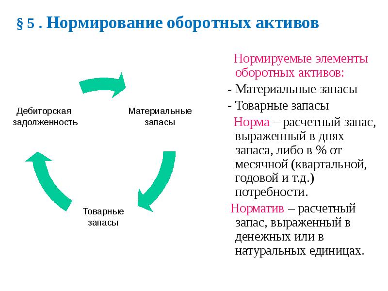 Нормирование оборотных средств