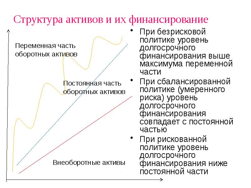 Краткосрочные финансовая политика