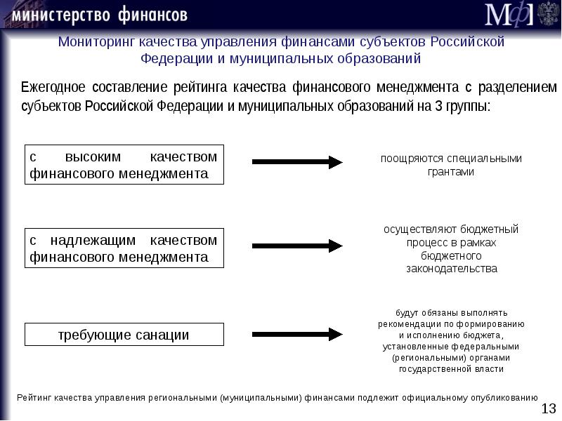 Задачи региональных финансов. Качество управления региональными финансами. Мониторинг финансового менеджмента.