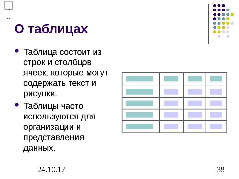 Документ кроме текста может содержать рисунки таблицы и