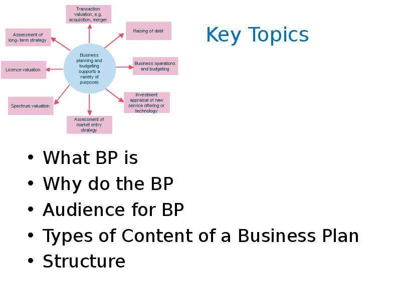 Key topics. Business Plan structure. My Business Plan по английскому языку. Plan structure simple. Biznis Plan презентация.