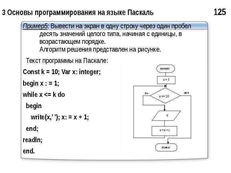 Вывести на экран строку. Программирование линейных алгоритмов на языке Паскаль 8 класс. Программирование линейных алгоритмов на языке Паскаль 10 класс. Алгоритм на языке программирования Паскаль. Схема программирования Паскаль.