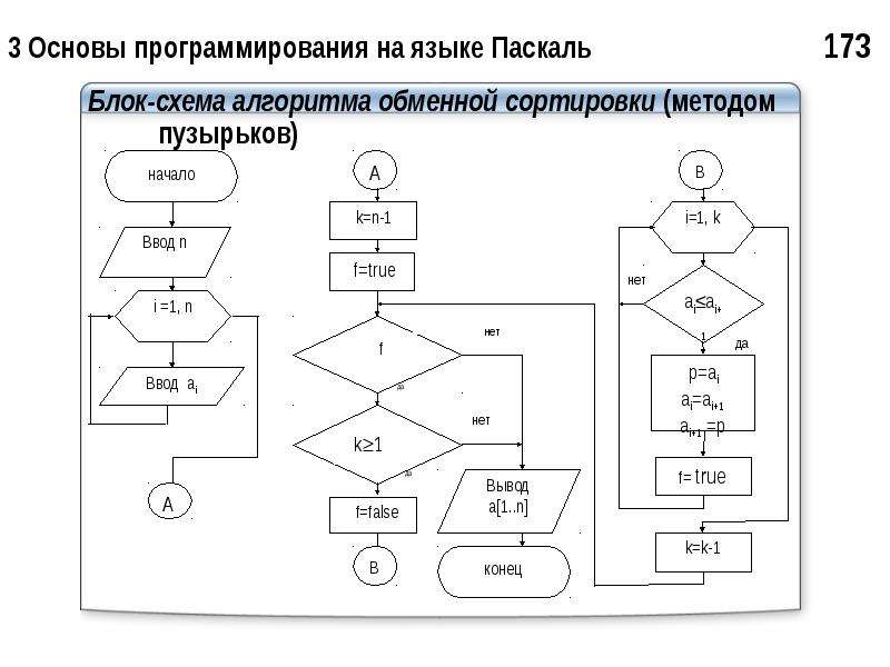 Алгоритм сортировки методом пузырька блок схема