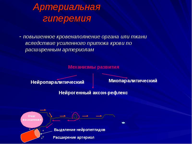 Нарушение периферического кровообращения презентация