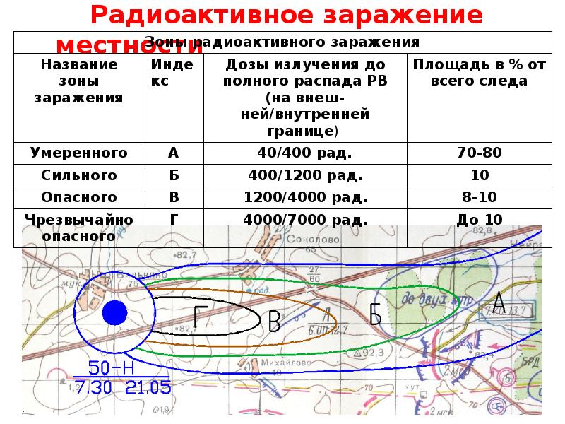 Схема радиоактивного загрязнения местности