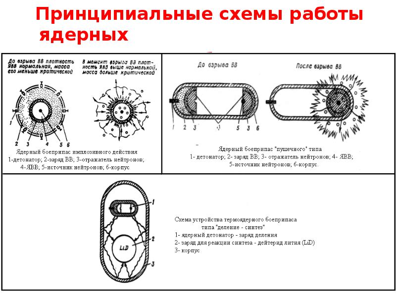 Слойка сахарова схема