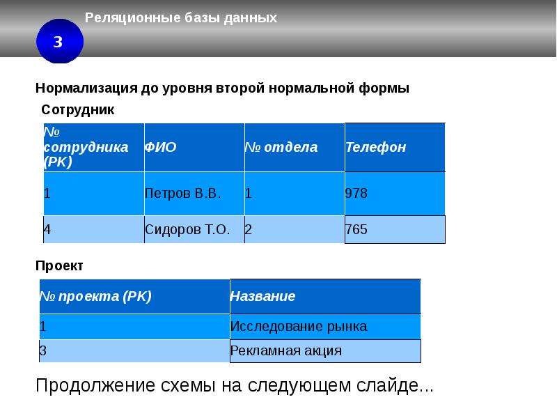 Нормализация баз. Нормализация реляционных баз данных. Формы нормализации баз данных. Ненормализованная форма БД. Нормальные формы реляционной базы данных.