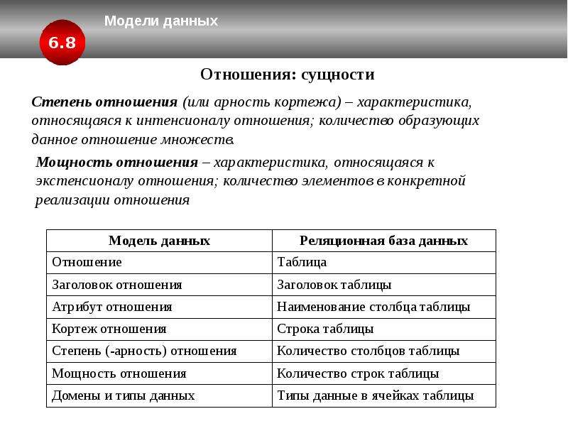 Отношение данных. Степень отношения базы данных. Степень отношения в БД это. Степень отношения это в базе данных. Отношения модели данных.