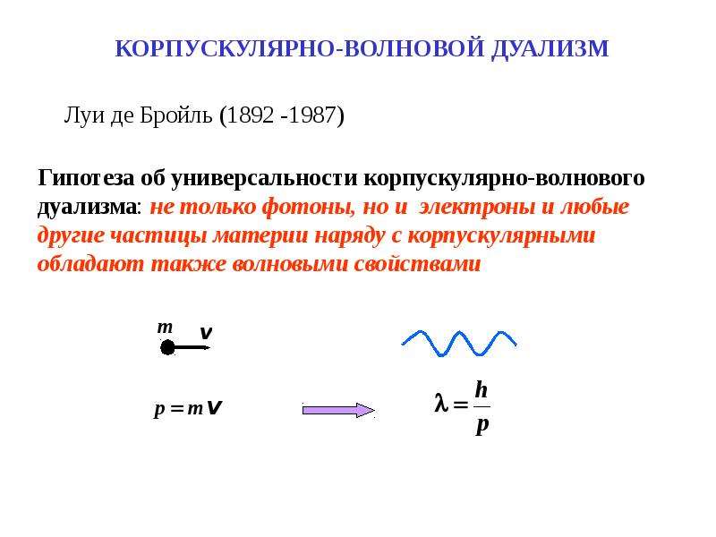 Фотоны корпускулярно волновой дуализм 11 класс презентация