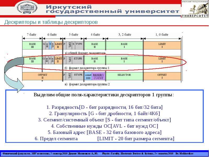 Пределы поля. Дескриптор сегмента задачи. Дескрипторы и таблицы в защищенном режиме. Дескриптор сегмента стека. Дескриптор сегмента имеет размер.