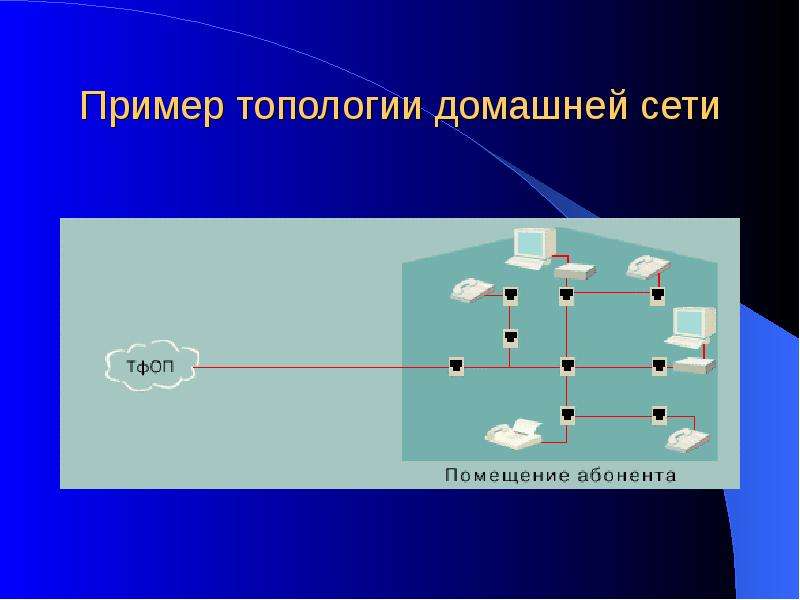 На каком уровне сети ngn применяются технологии xdsl