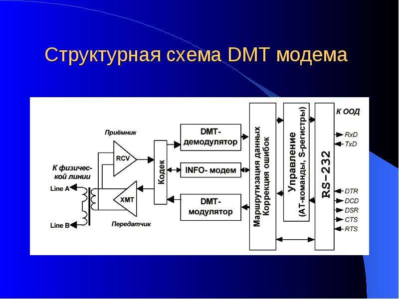 Структурная схема модема