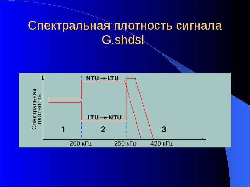 Спектральная плотность сигнала. Плотность сигнала.