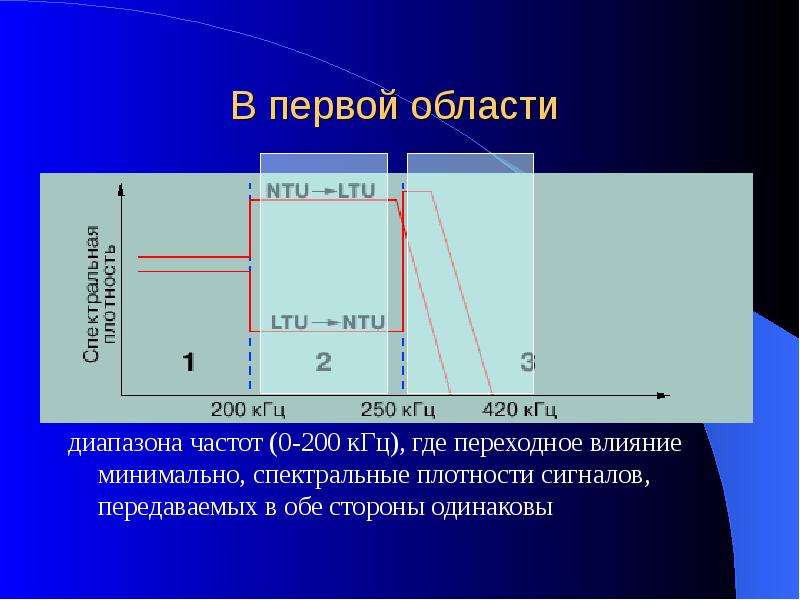 Влияние перехода. Переходное влияние.