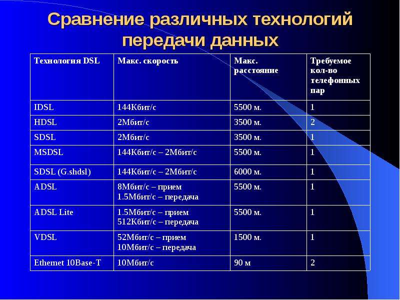 Последней мили интернет