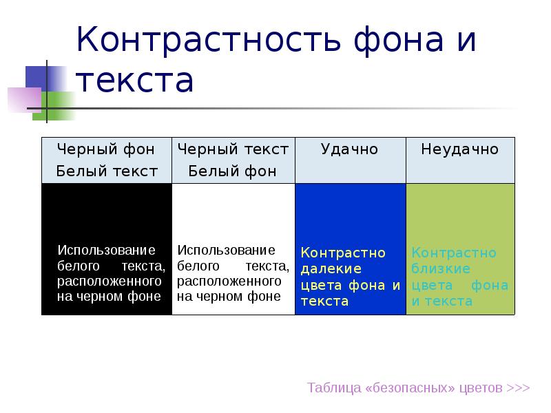 Контрастность. Контрастность фона и текста. Фон для контраста текста. Контрастность текста в презентации. Контрастный текст.