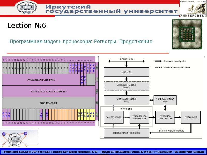 Моделирование процессора. Программная модель процессора. Регистры процессора схема. Структура процессора регистры процессора. Программная модель микропроцессора.