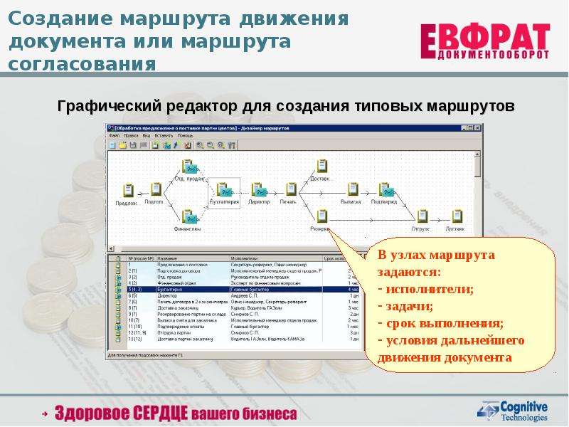 Создание маршрута. Маршрут движения документа. Маршрутная схема движения документов. Маршрут движения документа схема.